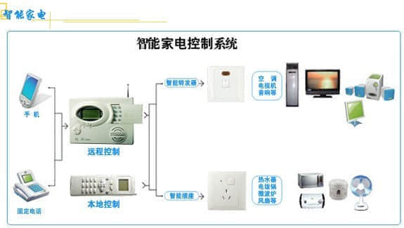 終端式智能家居系統(tǒng)實驗實訓(xùn)裝置