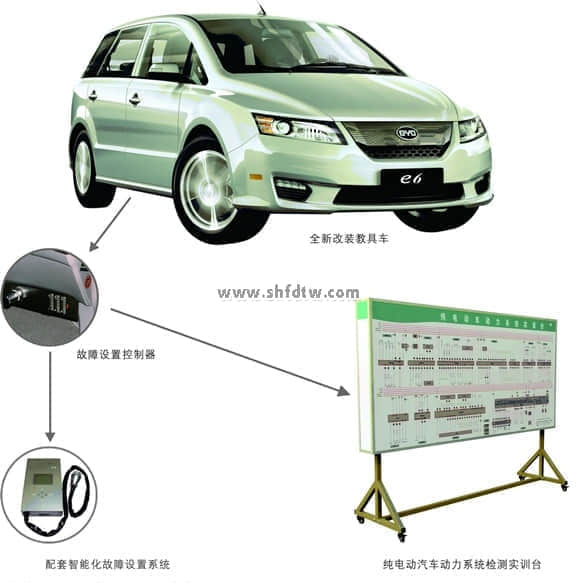 純電動(dòng)汽車在線檢測(cè)實(shí)訓(xùn)考核系統(tǒng)