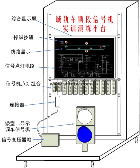 車輛段信號機(jī)設(shè)備實(shí)訓(xùn)演練平臺